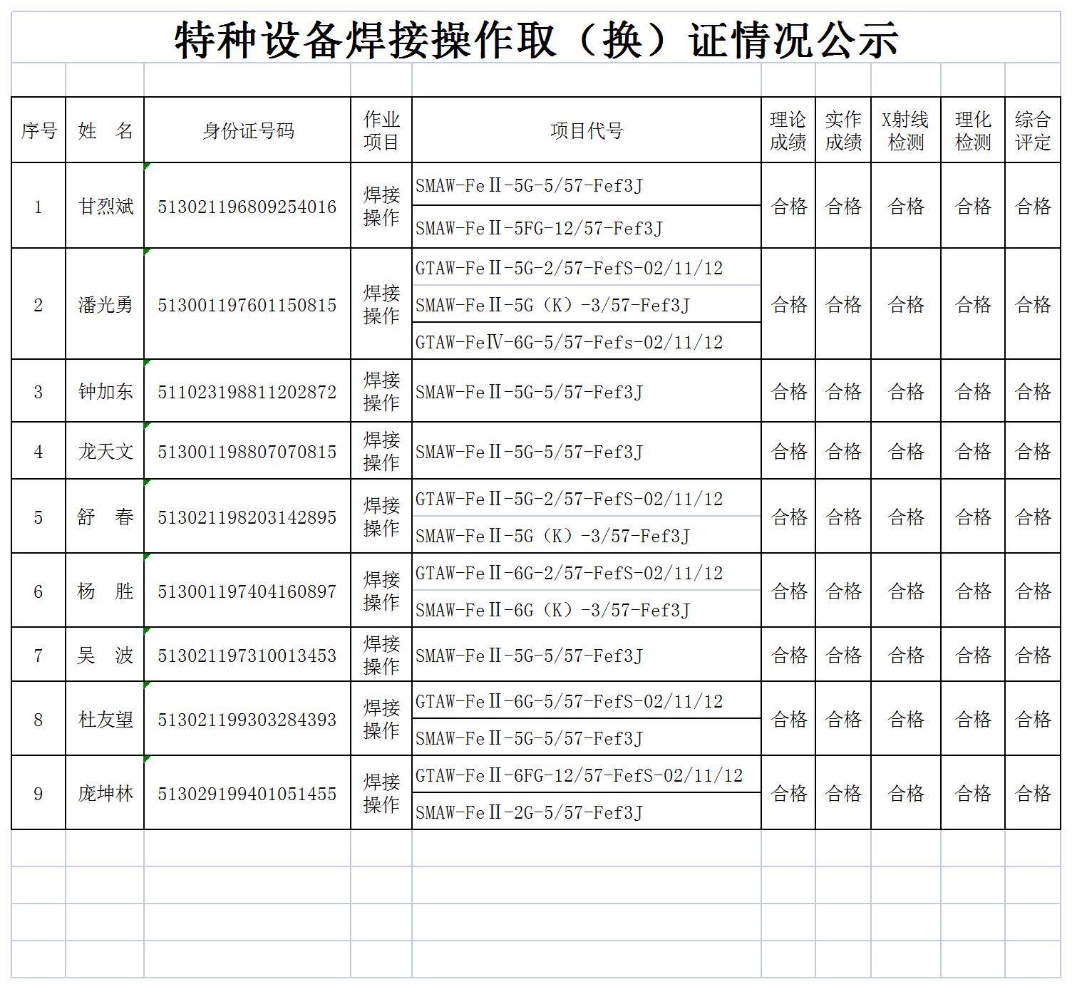 特種設(shè)備焊接操作?。〒Q）證情況公示（2023.02.03）